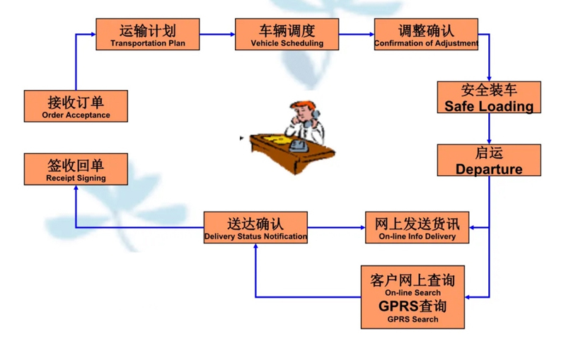 苏州到恒山搬家公司-苏州到恒山长途搬家公司