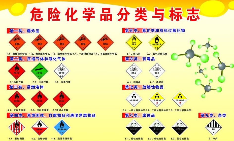 上海到恒山危险品运输